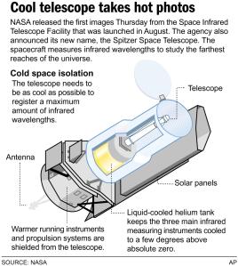 Spitzer Space Telescope diagram