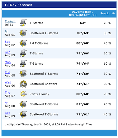 Pittsburgh's weather July 31st through August 9th, 2003