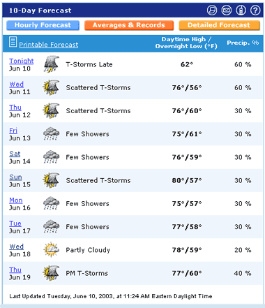 Great weather in Pittsburgh PA